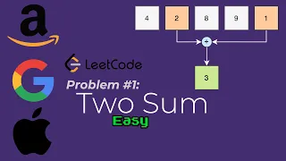 FAANG Interview Questions - LeetCode Problem 1 Two Sum Java