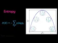 Supervised Segmentation