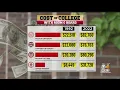 Why college costs have tripled over the past 30 years