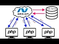 How to call ASP NET API from PHP Application