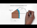 Derivation of Diffusivity Equation