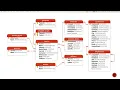 DataGrip with SQLite