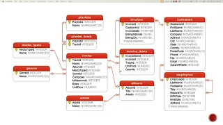DataGrip with SQLite