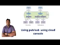 Understanding and Using Cloud using Google cloud console