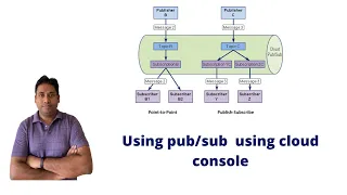 Understanding and Using Cloud using Google cloud console