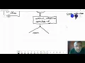 C Lesson 14 - The WHILE Loop Part 2