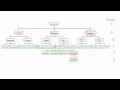 What is a work breakdown structure WBS