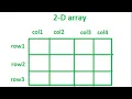 How to Create Two Dimensional Array in Java 2 Dim Array - Part 2 Java Basics 71 Java in Telugu