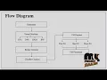 Power Consumption-Aware Virtual Machine Placement in Cloud Data Center
