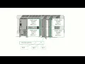 S7 PLC Tutorial for beginners Part 3 The SIMATIC manager