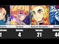 EVERY Demon Slayer Character And Their First Appearance