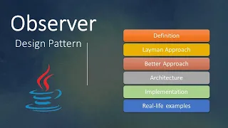 What is Observer Design Pattern In Java Implementation With Example