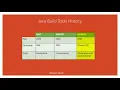 Java Build Tool History