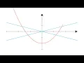 Two Dimensional Flow-2 Stream Function