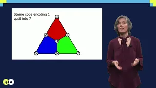 Quantum error correction codes QuTech Academy