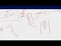 Implementation of Differential Evolution using MATLAB