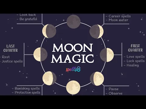 Download MP3 🌒 Lunar Magic: What to do During Moon Phases - Energies, Rituals & Spells - Wicca Tips