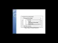Software Process Framework