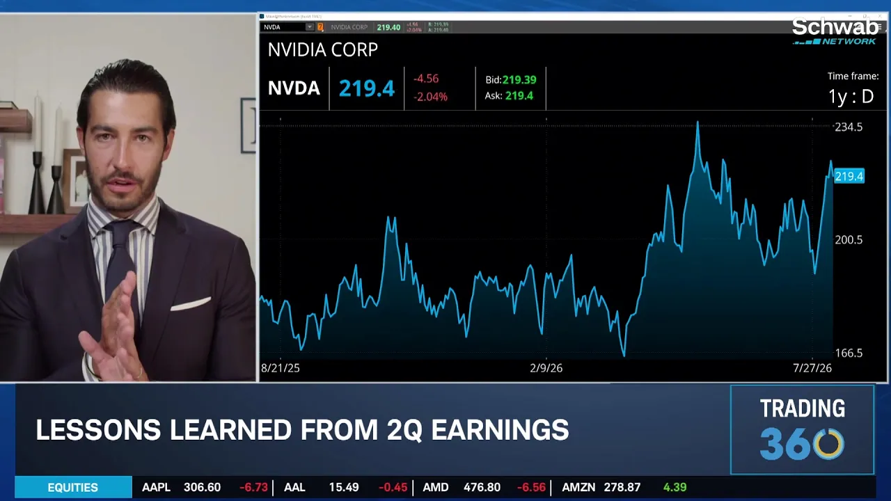 Ted Thatcher on Fed Pressure, NVDA Earnings & AI ROI Expectations