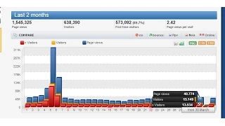 Cari Keyword Lewat Histats  Cari Keyword Lewat Histats