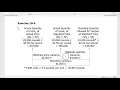 Materials and Labor Variances