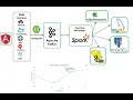 Spark Structured Streaming - Use Case E commerce Part-4a Scala Code Spark Submit Maven Windows