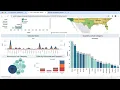 Task 3 - Exploratory Data Analysis on Sample Superstore data