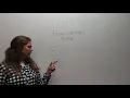Subtraction Equal Additions Method