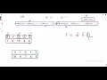 Maximum Subsequence Score Biweekly Contest 96 Leetcode