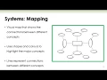 Note-taking Training - Mapping Method