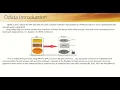 2 SAP ABAP OData Service introduction