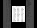 Download Lagu Asma Ul Husna | Allah’s 99 Names |   King RaZain Brothers India  