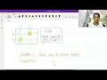 Set Matrix Zeroes Two Solutions Explained in Detail