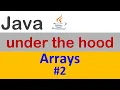 Java Arrays - Array of objects reference variables