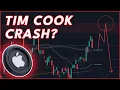 SHOULD YOU SELL AAPL NOW Apple Stock Prediction Analysis