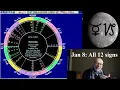 Wed Jan 8 2025 astrology ALL 12 SIGNS Mercury in Capricorn