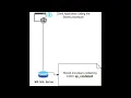 Error Handling while calling MS SQL Server xp - cmdshell Solved