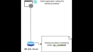 Error Handling while calling MS SQL Server xp - cmdshell Solved