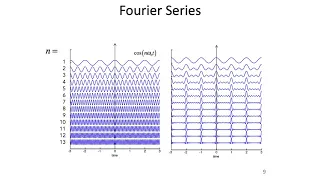 11 Spectral Analysis Part 1 - Intro to Neural Computation