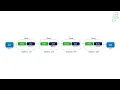 25 - Linked Lists Create LinkedList Class Java Part 05