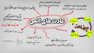 توضیح تمام موارد مهم کتاب عادت های اتمی در 11 دقیقه مثال کابردی 