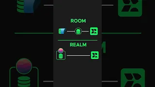 Realm DB vs Room DB in a Nutshell