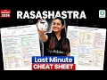 Rasa Shastra Dravya Guna CHEAT SHEET BY DR CHARU MA AM