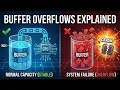 Buffer Overflows Explained Hacking Memory