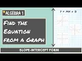 FIND THE EQUATION FROM THE GRAPH Slope-Intercept Form ALGEBRA 1