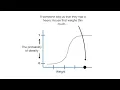 ROC and AUC, Clearly Explained!