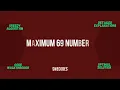 Problem of the Day - Maximum 69 Number