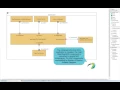 Papyrus Software Designer code generation - NAO example