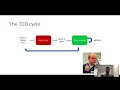 Automated Software Testing Software Engineering Methods TU Delft