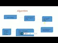 Python Interview Longest word in a string in Hindi